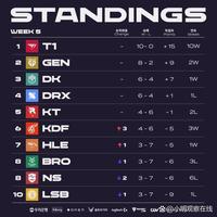 连场硬仗极 连场硬仗极